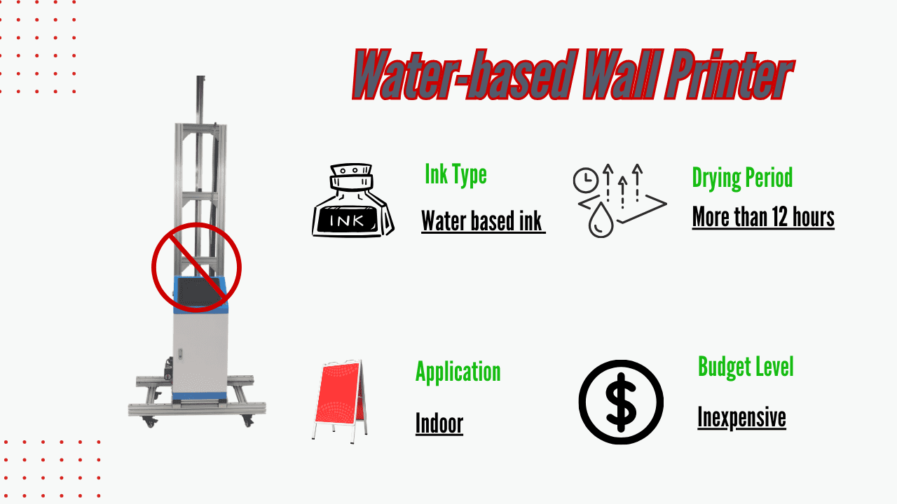 Water-based ink Wall Printing Characteristic